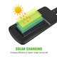 Уличный фонарь solar sensor light BK120-6COB с датчиком движения и пультом Изображение